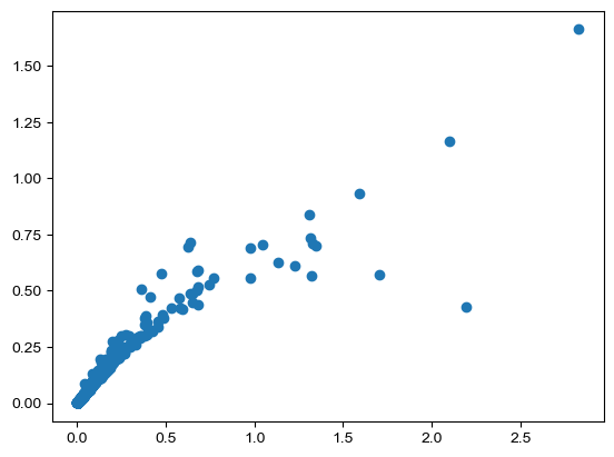 ../_images/tutorial_nbs_Ex2_mouse_brain_spatial_perturbation_32_1.png