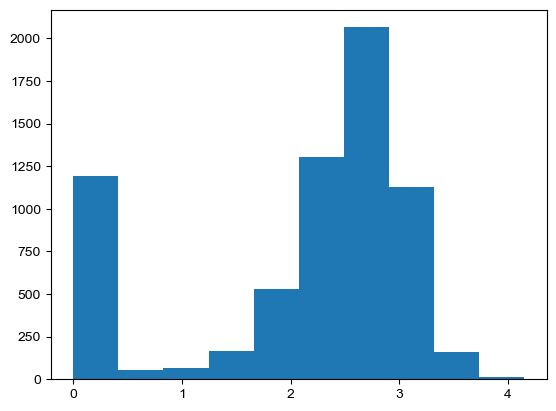 ../_images/tutorial_nbs_Ex2_mouse_brain_spatial_perturbation_34_6.png