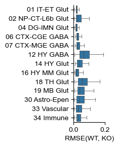 ../_images/tutorial_nbs_Ex2_mouse_brain_spatial_perturbation_39_1.png