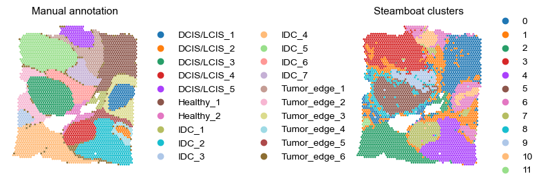 ../_images/tutorial_nbs_Ex6_visium_breast_cancer_8_4.png
