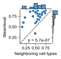 ../_images/tutorial_nbs_Ex1_hgsc_34_1.png