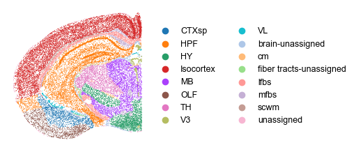 ../_images/tutorial_nbs_Ex2_mouse_brain_spatial_perturbation_16_2.png