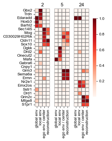 ../_images/tutorial_nbs_Ex2_mouse_brain_spatial_perturbation_8_1.png